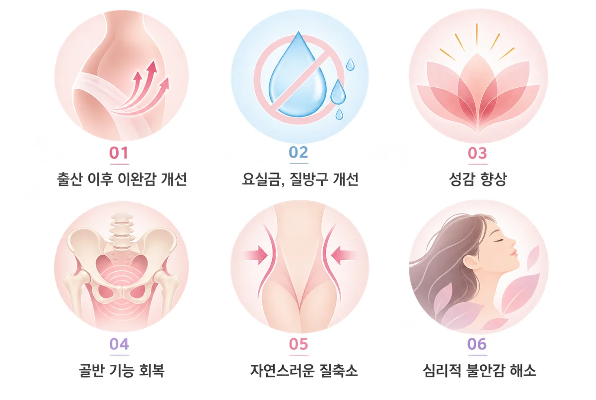 바른길 질성형 골반근육복원성형의 여섯 가지 효과: 출산 이후 이완감 개선, 요실금·질방구 개선, 성감 향상, 골반 기능 회복, 자연스러운 질축소, 심리적 불안감 해소